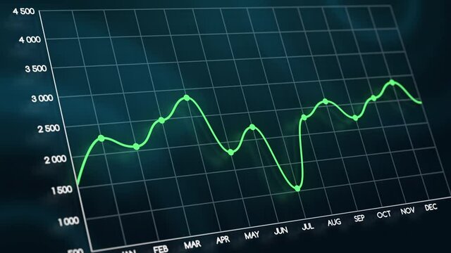 Business animation of falling and rising currency rates. Financial economic statistics. Data indicators showing losses and income. Trading report. Analytical finance motion concept background in 4K
