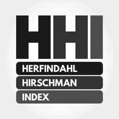 HHI - Herfindahl–Hirschman Index acronym, business concept background