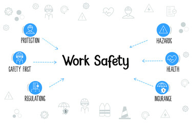 Work safety concept diagram with blue icons and labels isolated in white safety related doodle background.