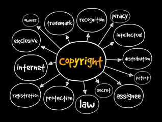 Copyright mind map, business concept for presentations and reports