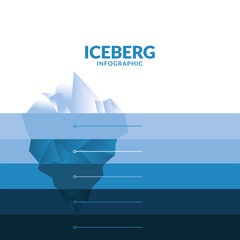 iceberg infographic with lines on blue gradient background vector design