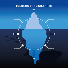 iceberg infographic with whale and penguins vector design
