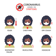 Symptoms Coronavirus COVID-19. Icons as fever, dry cough, chest pain, headache, respiratory failure, muscle pain. White background, isolated. Vector illustration