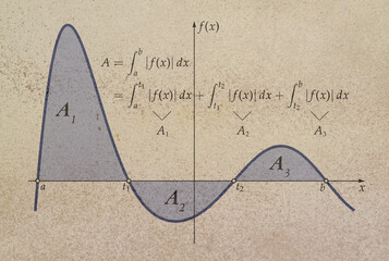Integral of a function