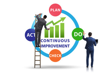 Continuous improvement concept in business