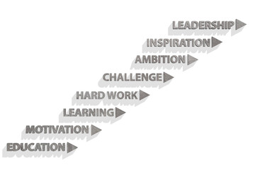 Career ladder concept with key success factors