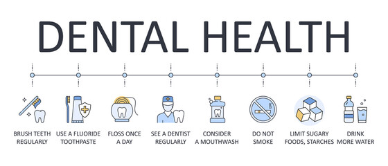 Dental health icons banner. 8 tips healthy teeth editable stroke. Don't smoke mouthwash limit sugary foods drink more water. Brush teeth regularly fluoride toothpaste floss once a day dentist