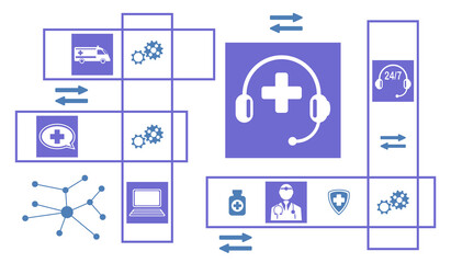 Concept of medical hotline