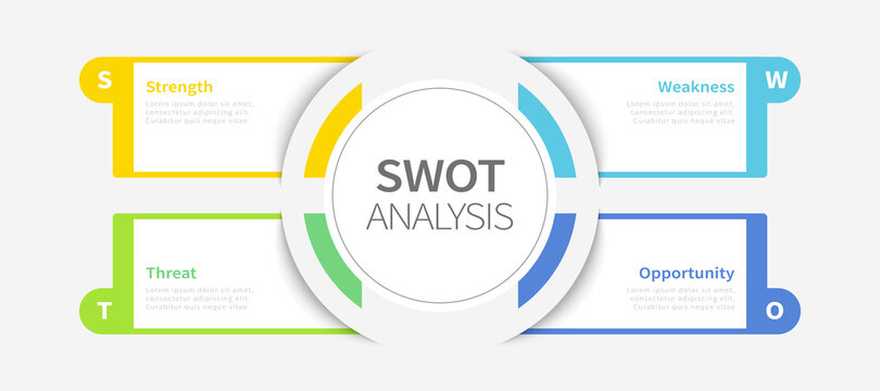 Swot Analysis Infographic Design