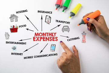 MONTHLY EXPENSES. Food, Insurance, Transport and Mobile Communications concept. Chart with keywords...