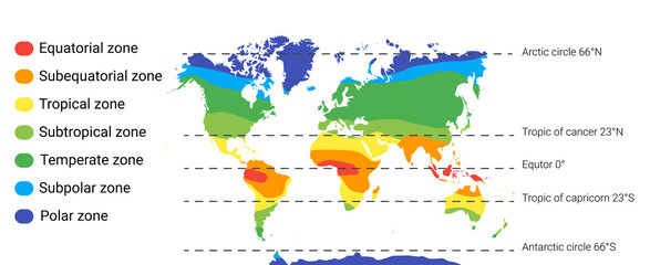 climate zones map. Vector with equatorial, tropical, polar, temperate and sub- zones - obrazy, fototapety, plakaty
