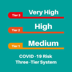 Covid-19 UK infection RiskThree Tier System vector illustration.