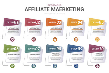 Obraz premium Infographic Affiliate Marketing template. Icons in different colors. Include Affiliate Link, Attribution, Authority Site, Landing Page and others.