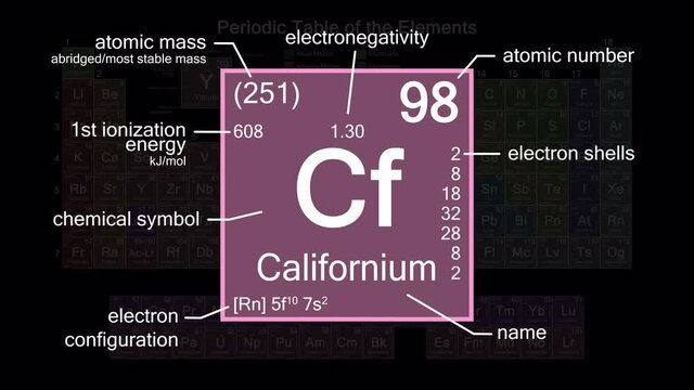 Periodic table focusing on Californium with properties, animation, 4K 30 fps