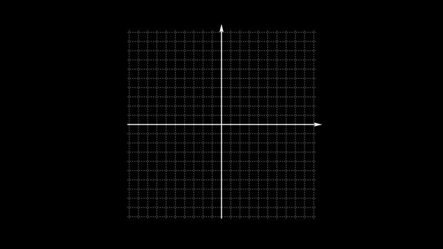 animation of the quarters of the coordinate plane from minus ten to plus ten