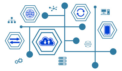 Concept of cloud networking