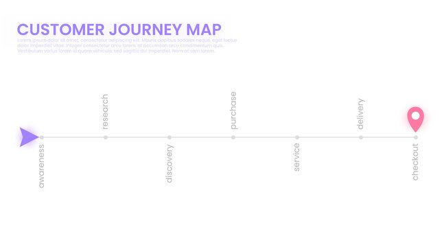 Customer journey map, process of customer buying decision, a road map of customer experience flat concept with icons. Vector minimal banner