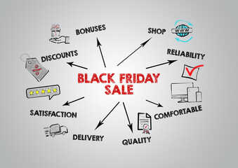 BLACK FRIDAY SALE. Discounts, Shop, Quality and Delivery concept. Chart with keywords and icons