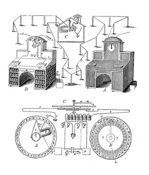 Vintage technology: double needle telegraph station by Wheatstone and Cooke 1830, the first telegraph system put in commercial service, with no need to learn a code without investing in staff training