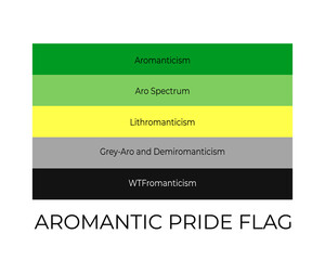 Aromantic Pride Rainbow Flags. Symbol of LGBT community. Vector flag sexual identity. Easy to edit template for banners, signs, logo design, etc.