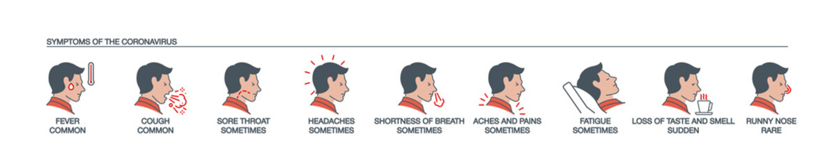 Signs and symptoms Coronavirus: fever, dry cough, headache, sore throat, fatigue, aches and pains, shortness of breath line icons isolated on white. Perfect outline symptoms Covid19 banner design icon