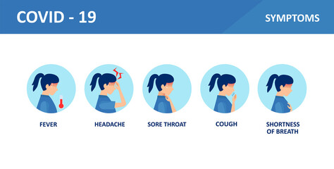 Covid-2019 symptoms medical poster