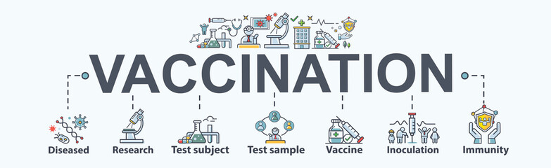 Vaccination banner web icon for prevention, Infectious diseases, clinical research, test sample, vaccine approve, cure, inoculation and human immunity. Minimal vector infographic.