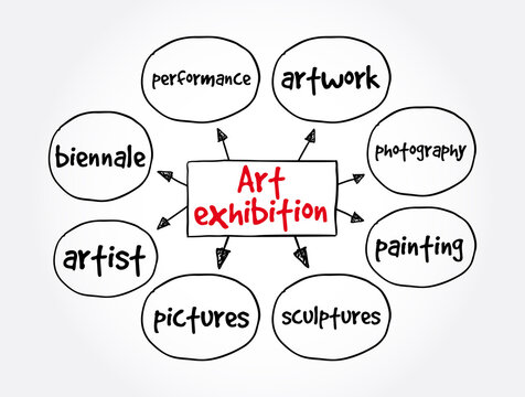 Art exhibition mind map, concept for presentations and reports
