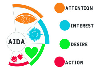 AIDA - Attention, Interest, Desire and Action acronym  business concept background. vector illustration concept with keywords and icons. lettering illustration with icons for web banner, flyer