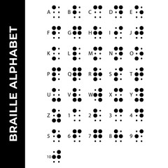Fototapeta na wymiar braille alphabet symbol icon set