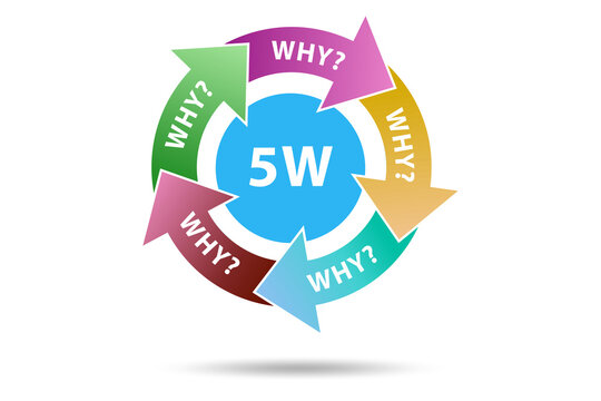 Illustration of five whys principle method