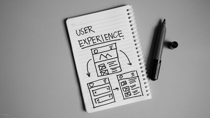 Creative sketch planning application process development prototype wireframe for web mobile phone ....