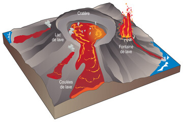 Volcanisme - Un volcan hawaïen [calque texte]