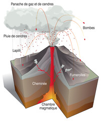 Volcanisme - Les retombées de téphras [calque texte]