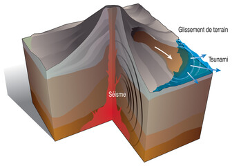 Volcanisme - Coulée de boue et tsunami [calque texte]
