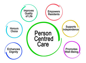 Six benefits of Person-centered Care