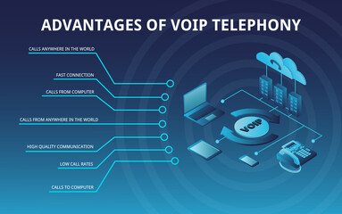 Presentation page template, isometric infographics about the advantages of VOIP telephony - calls from anywhere in the world, low cost of services, fast connection, high quality communication, etc.