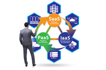 PAAS IAAS SAAS concepts with businessman