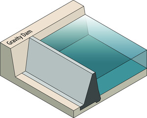 Cross section of a gravity dam.