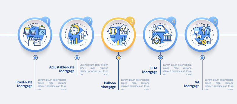 Loan Types Vector Infographic Template. Fixed-rate, Balloon Mortgage Presentation Design Elements. Data Visualization With 5 Steps. Process Timeline Chart. Workflow Layout With Linear Icons