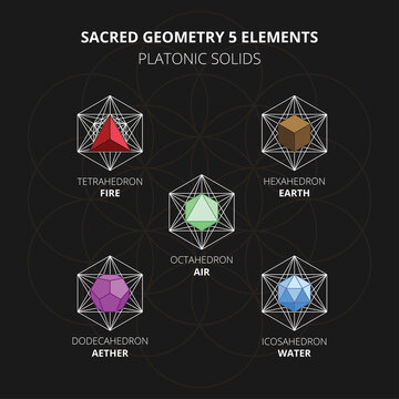 Sacred geometry 5 elements, platonic solids vector collection.