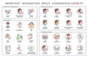 Routes of transmission, Signs and symptoms, Prevention, prohibited actions Coronavirus line icons isolated on white. Perfect outline symbols Covid 19 banner. design elements with editable Stroke line