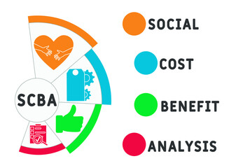 SCBA - Social Cost Benefit Analysis acronym  business concept background. vector illustration concept with keywords and icons. lettering illustration with icons for web banner, flyer, landing page
