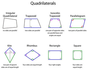 different types of quadrilaterals