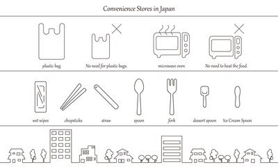Convenience Stores in Japan