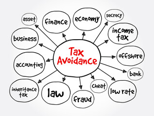 Tax avoidance mind map, business concept for presentations and reports