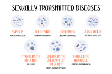 Sexually transmitted diseases. Bacterial infection. Syphilis, Gonorrhea, Chancroid, Ulcus molle, Granuloma inguinale, Ureaplasma and Mycoplasma infections. Gynecology, urology. Vector flat cartoon art - 386702334