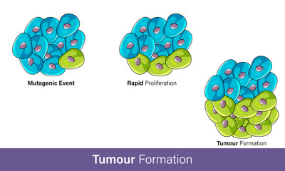 Formation of cancer cell from group of normal cell concept. vector graphic design in blue and green color