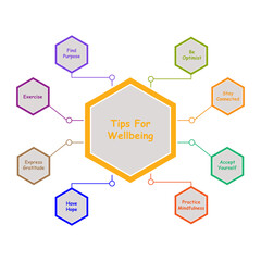 Diagram of Tips for Wellbeing with keywords. EPS 10