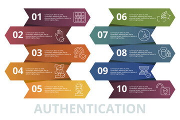 Infographic Authentication template. Icons in different colors. Include Code, Palm Recognotion, Fingerprint Recognotion, Face Authentication and others.